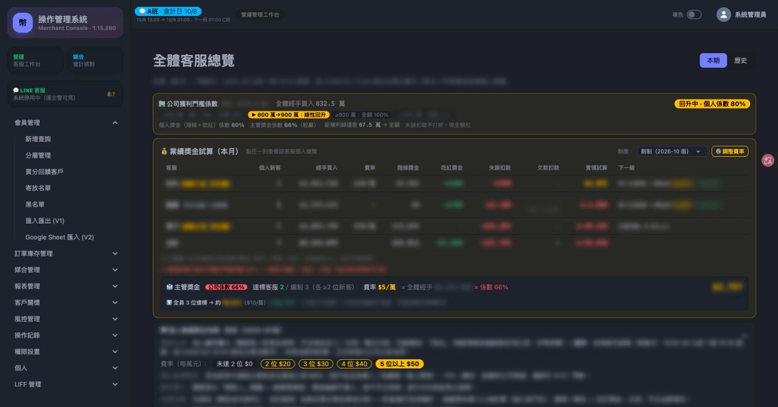 全體客服總覽:業績獎金試算、公司獲利門檻係數